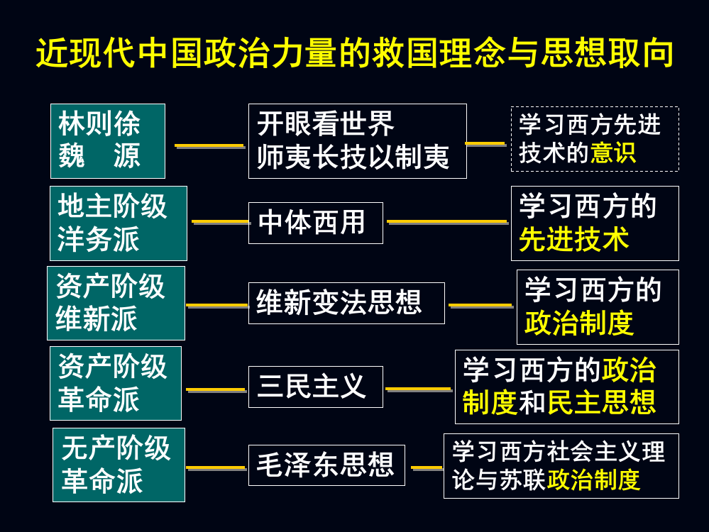 廖耀良毛泽东思想