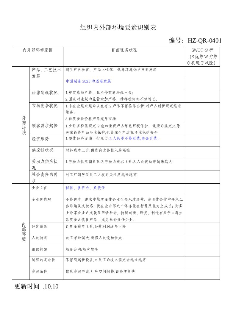 组织内外部环境要素识别表