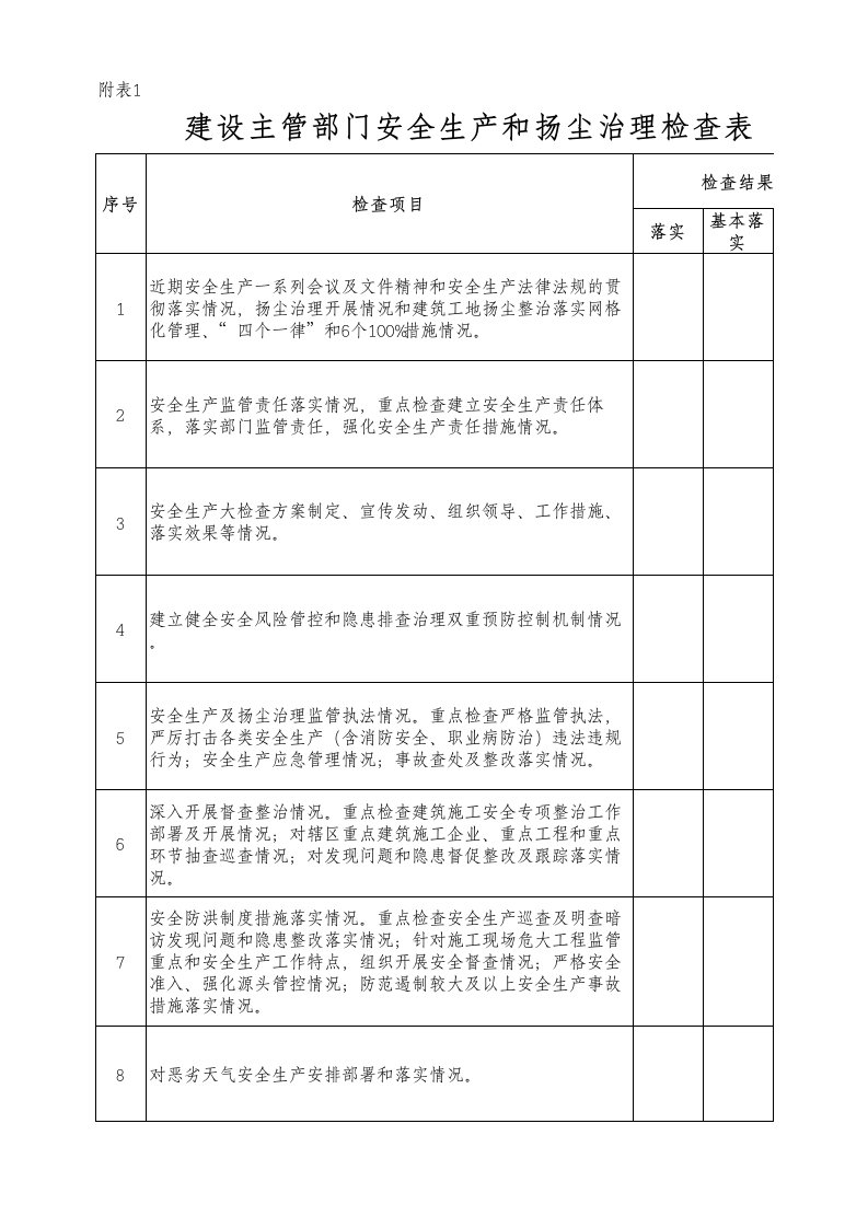 施工现场扬尘治理专项检查表(附表3张)