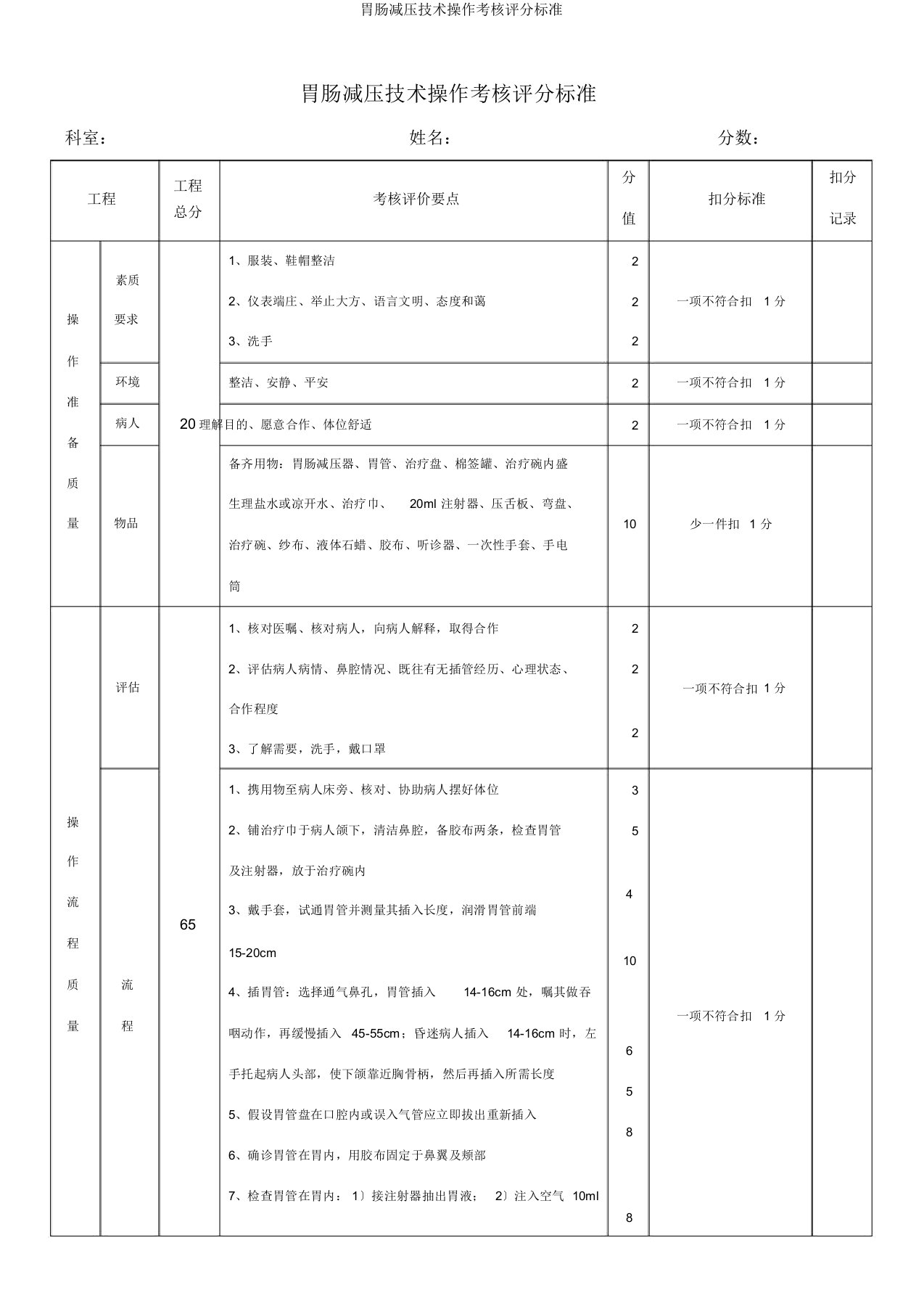 胃肠减压技术操作考核评分标准