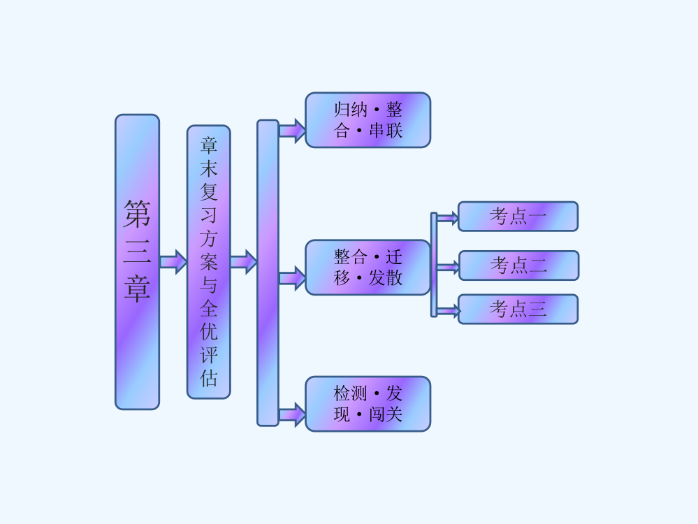 【创新方案】化学人教必修1课件：第三章