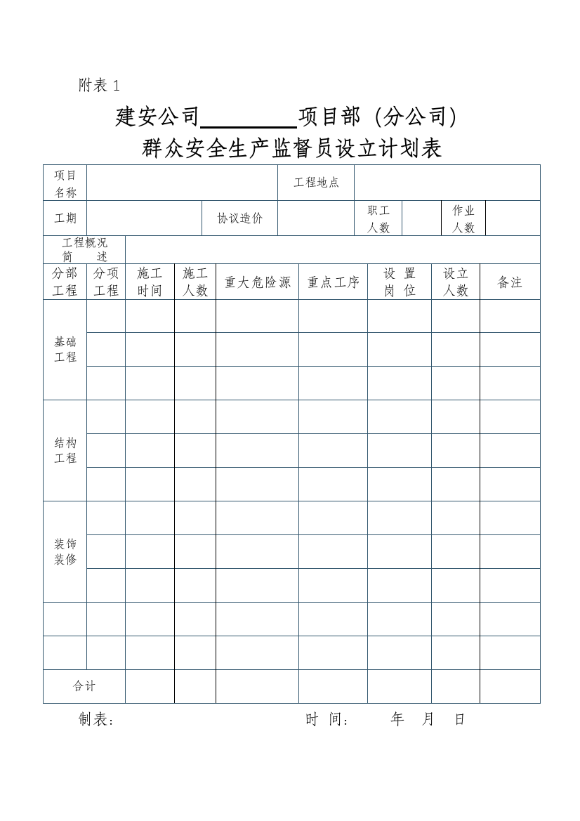 建安公司群众安全生产监督员工作整套表格