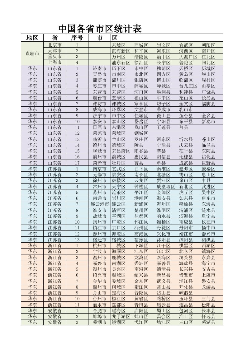 表格模板-中国省市区统计表