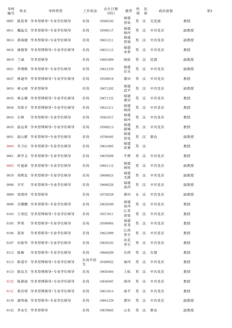 福建医科大学导师库