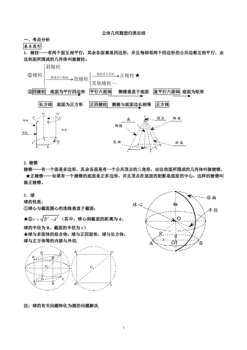 人教版高中数学必修2立体几何题型归类总结