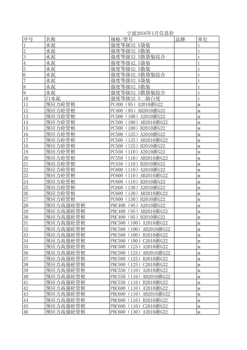 宁波2016年1月建设工程材料信息价