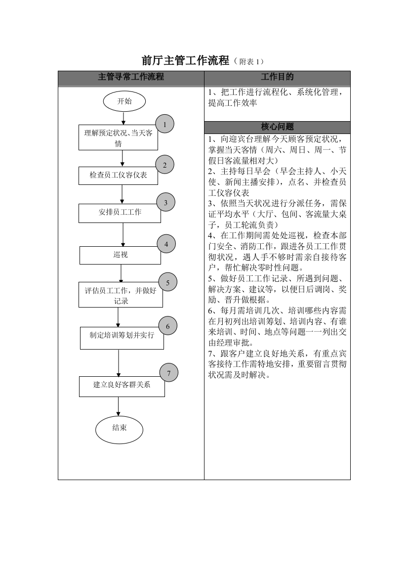 餐厅部工作作业流程