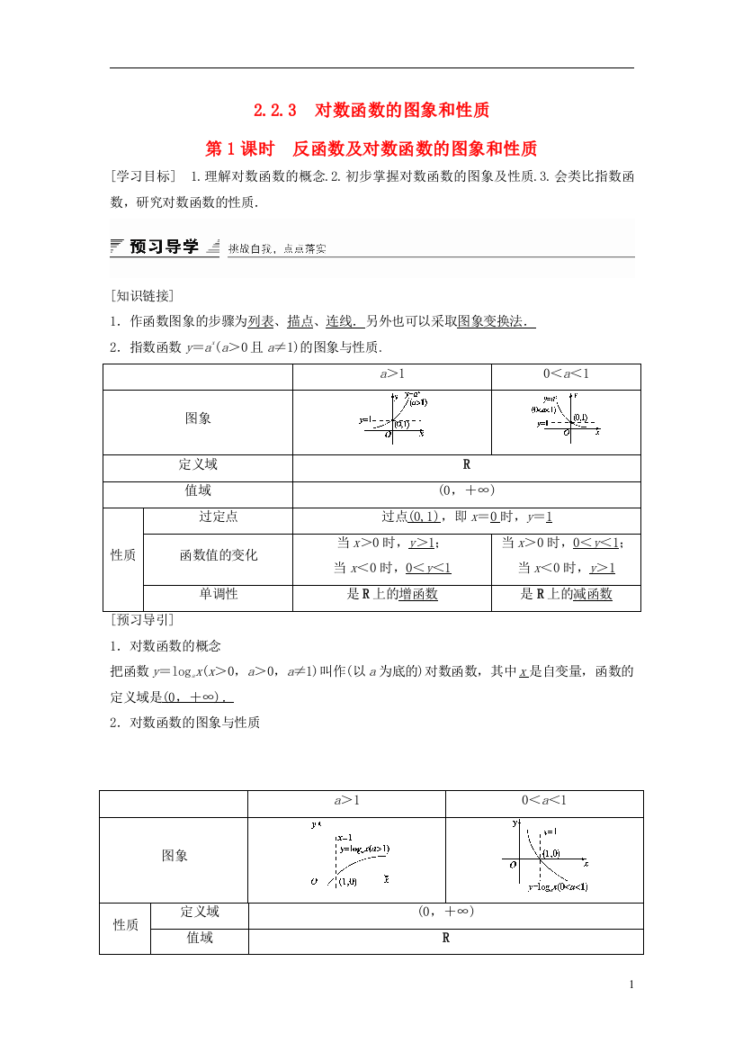 223-对数函数的图象和性质