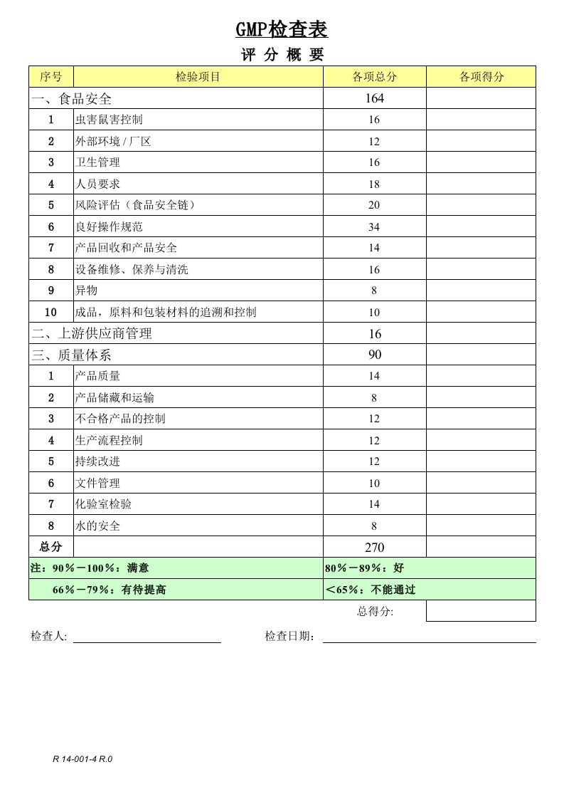 GMP检查表