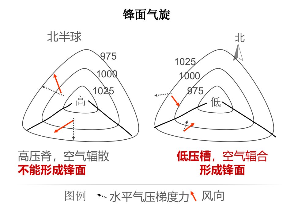 3.3.2锋面气旋天气特征的描述解析