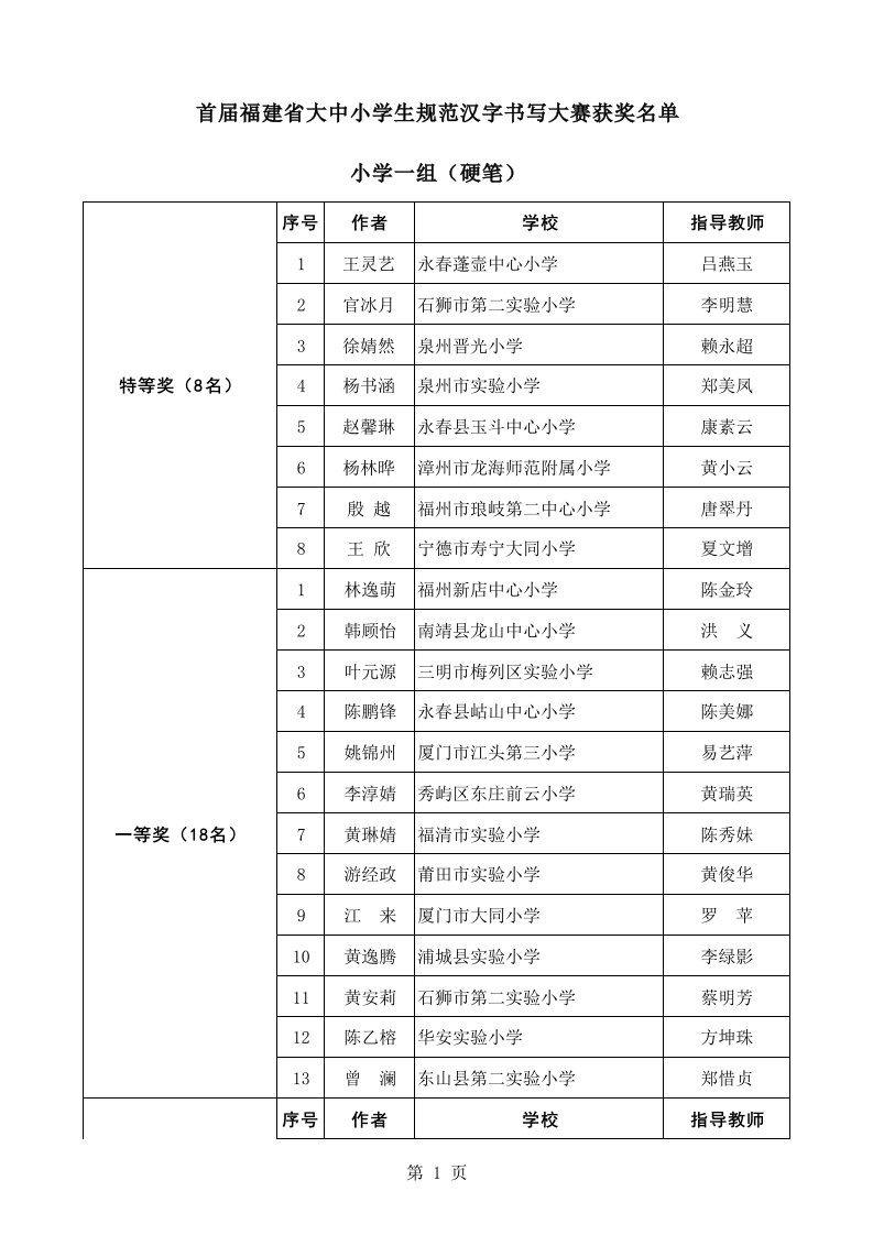 首届福建省大中小学生规范汉字书写大赛获奖名单