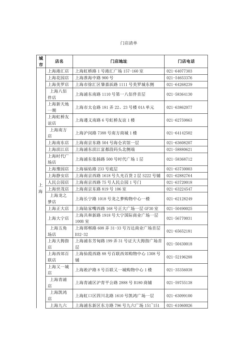 查询哈根达斯活动门店