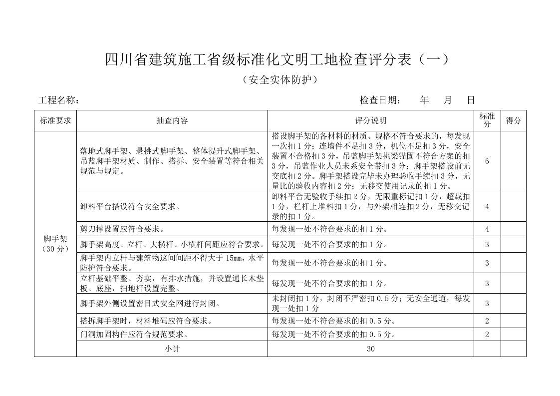 表格模板-四川省建筑施工省级标准化文明工地检查评分表一二