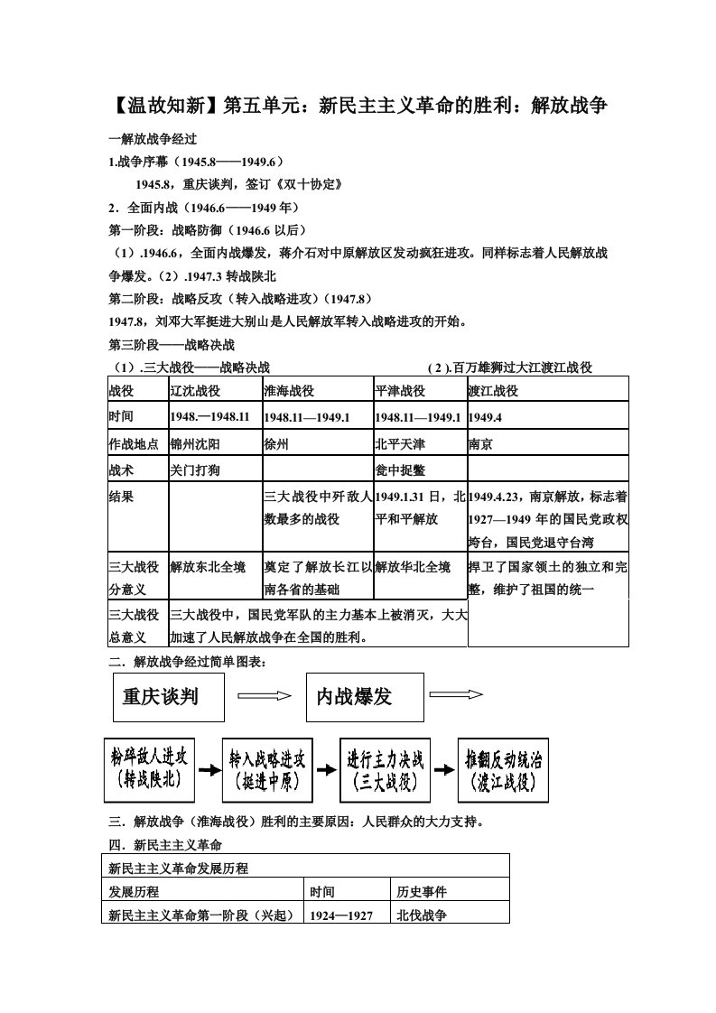 八年级历史2122课