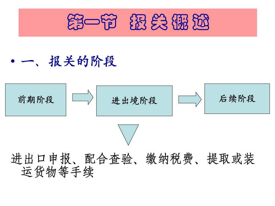 报关实务培训