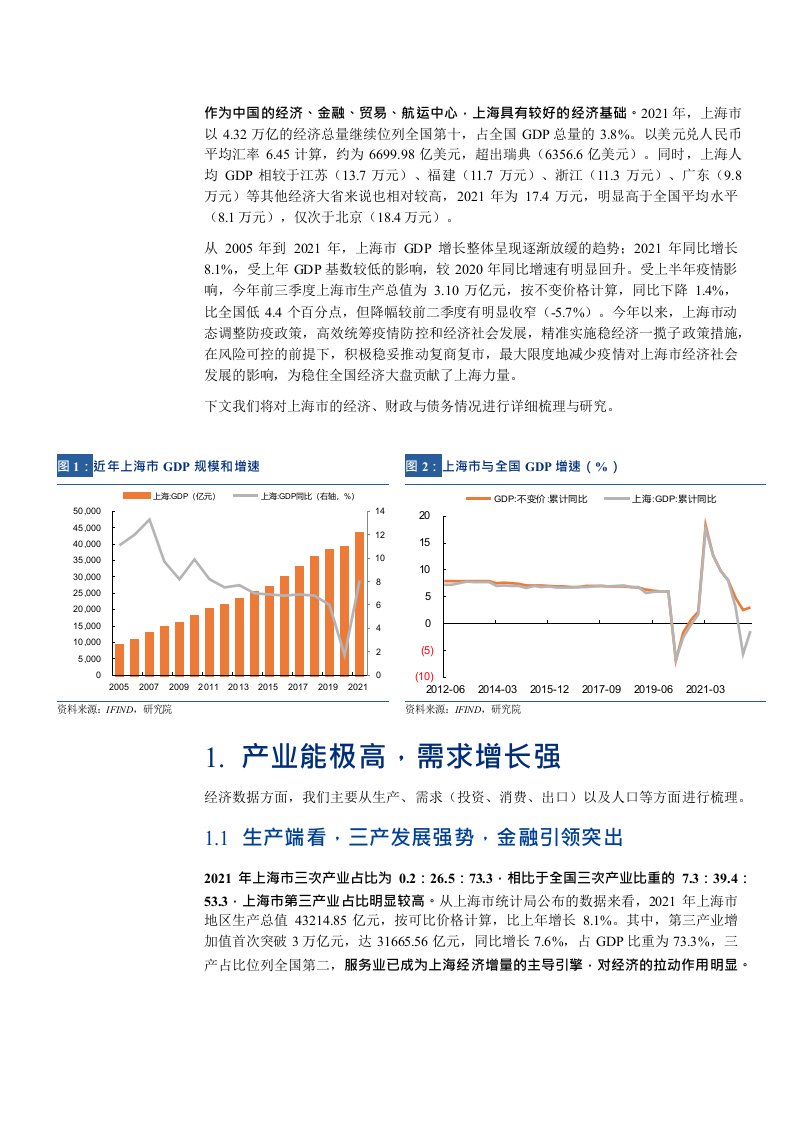 宏观经济上海经济分析报告