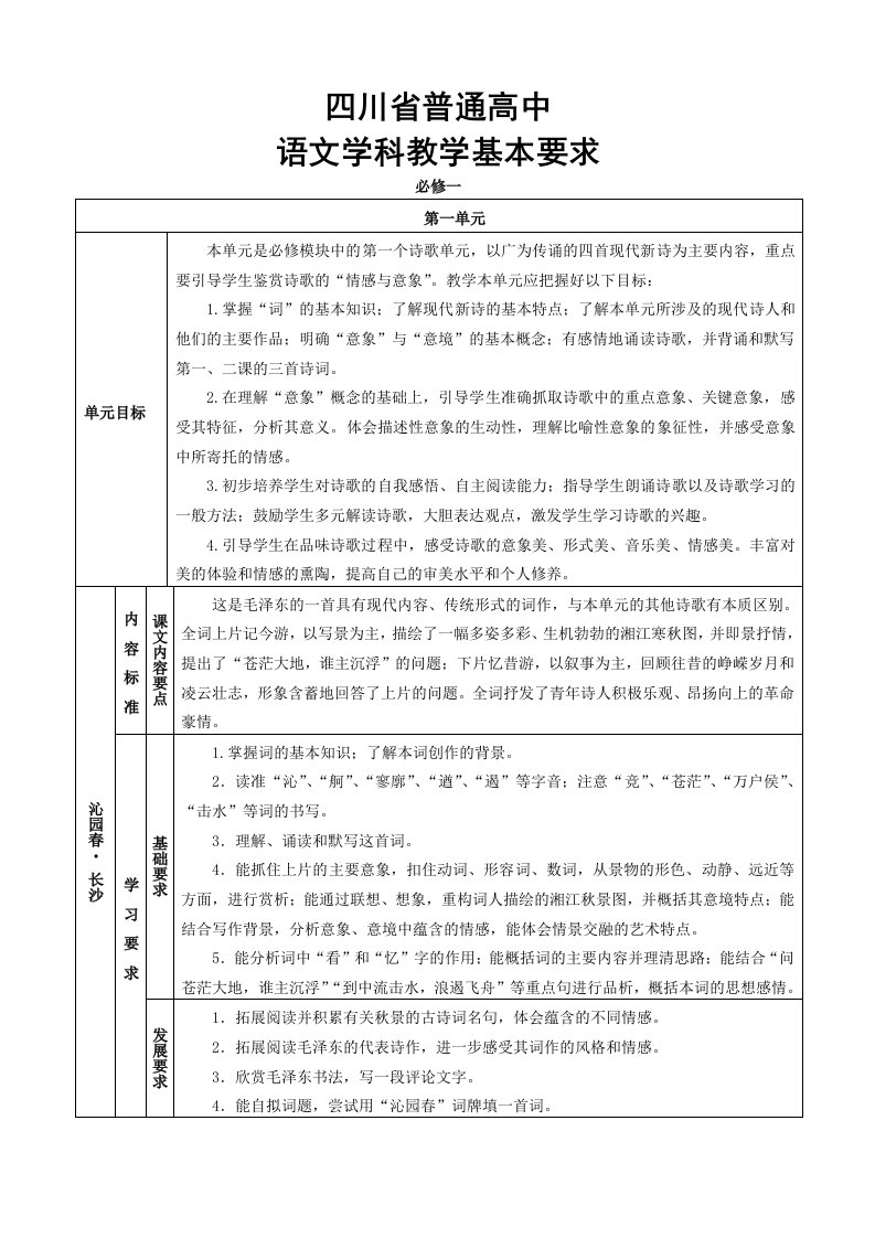 高中语文教学基本要求(必修一)中外传记作品选读