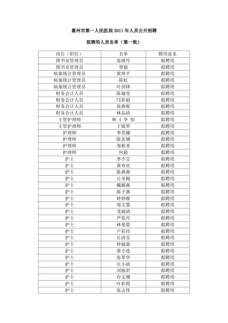 惠州市第一人民医院011年人员公开招聘