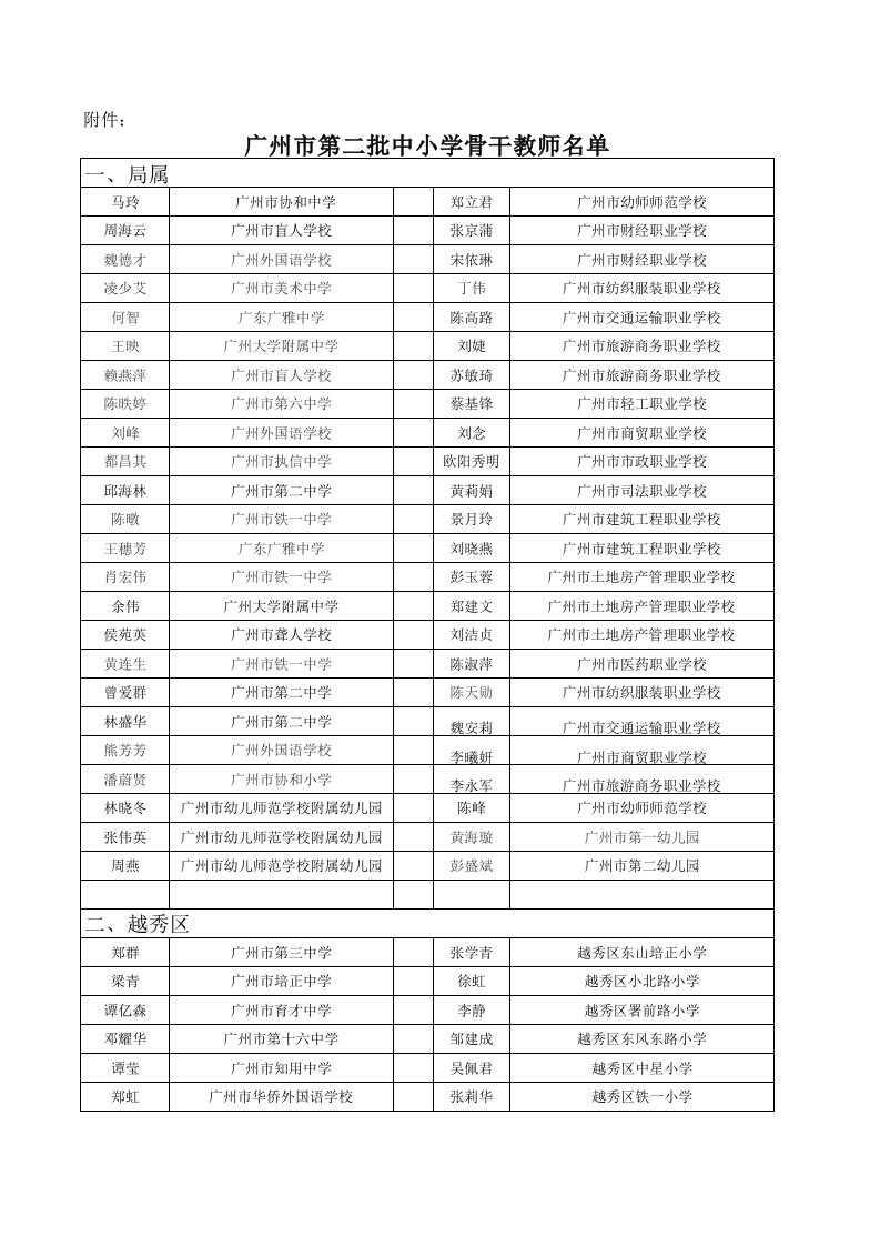 广州市第二批中小学骨干教师名单