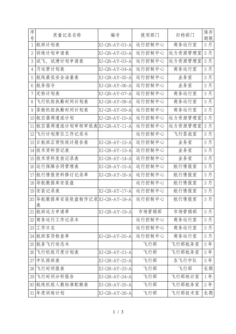 质量记录控制表