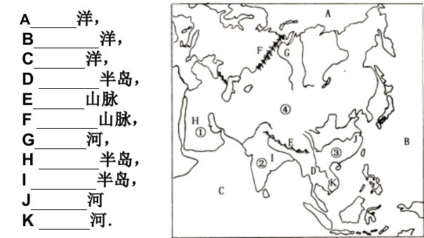 七下地理期中复习课件