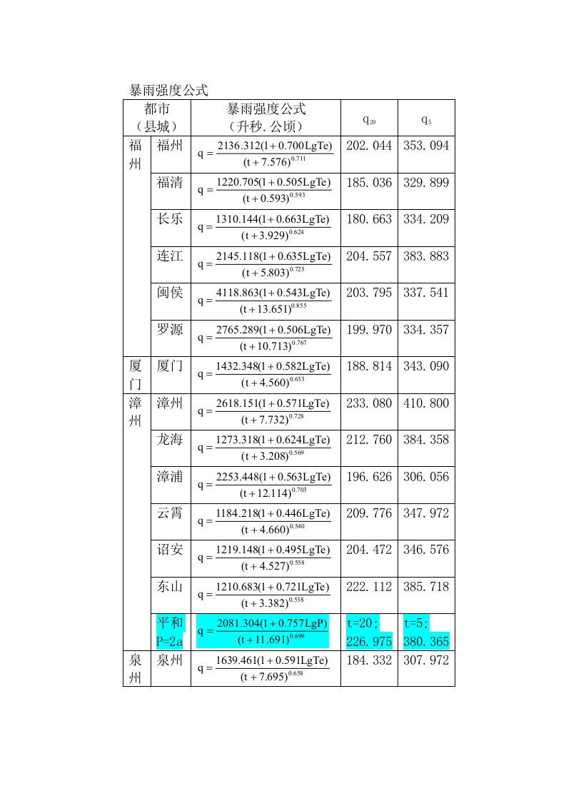 福建市县城暴雨强度公式