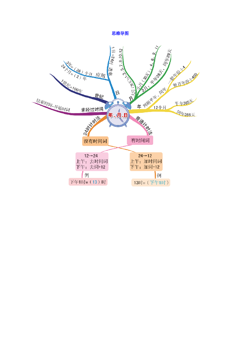 三年级数学下册