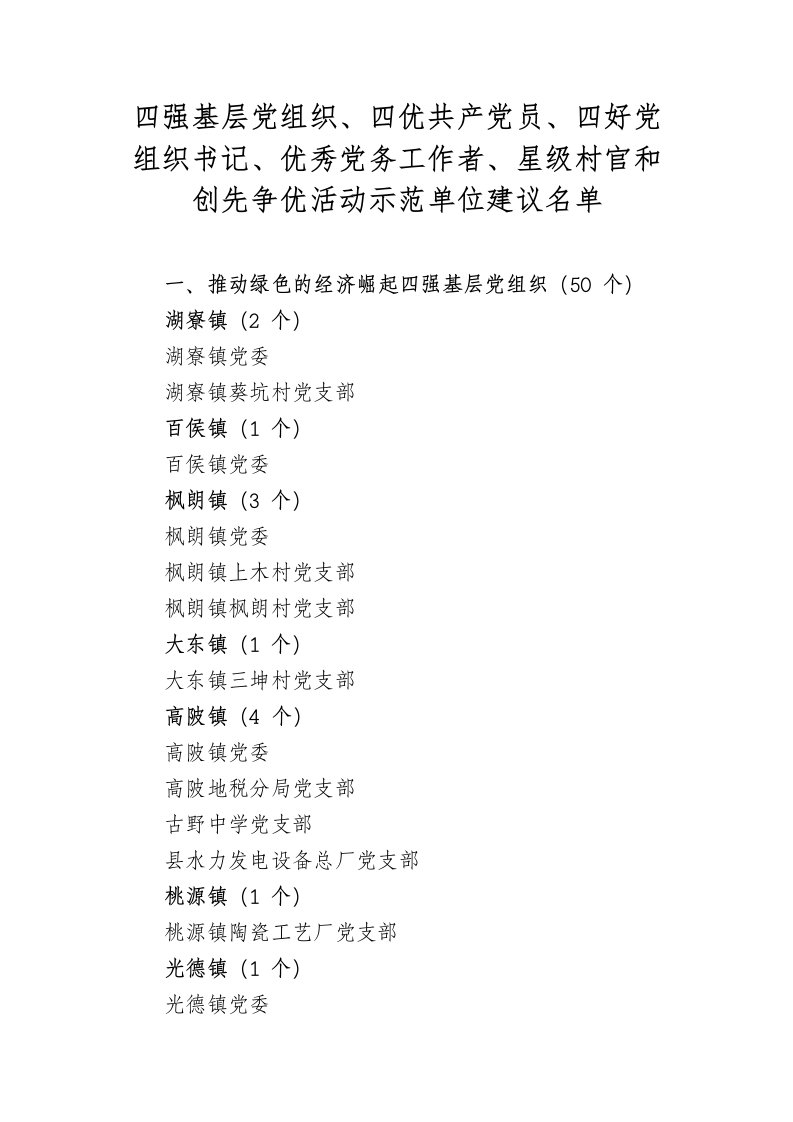 四强基层党组织、四优共产党员、四好党组织书记、优秀党务