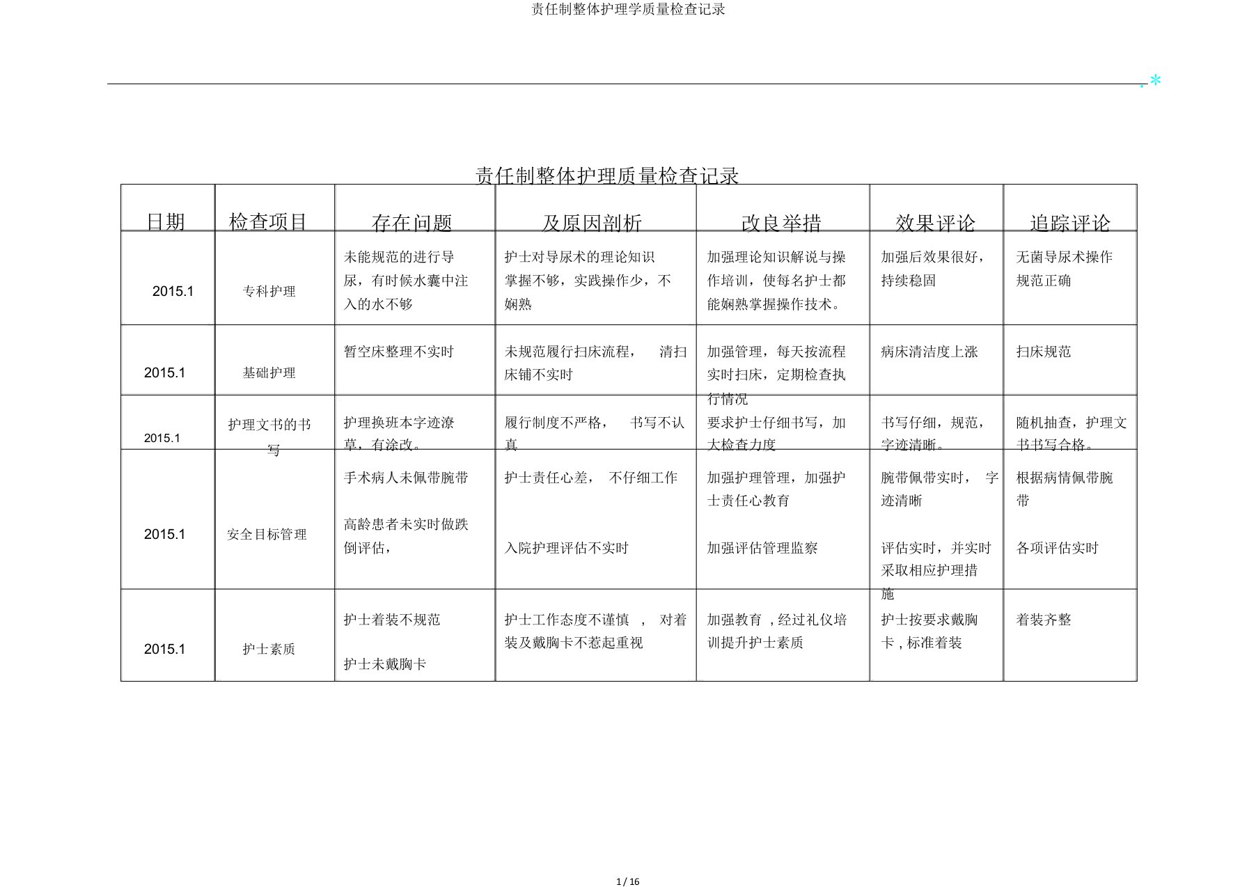 责任制整体护理学质量检查记录