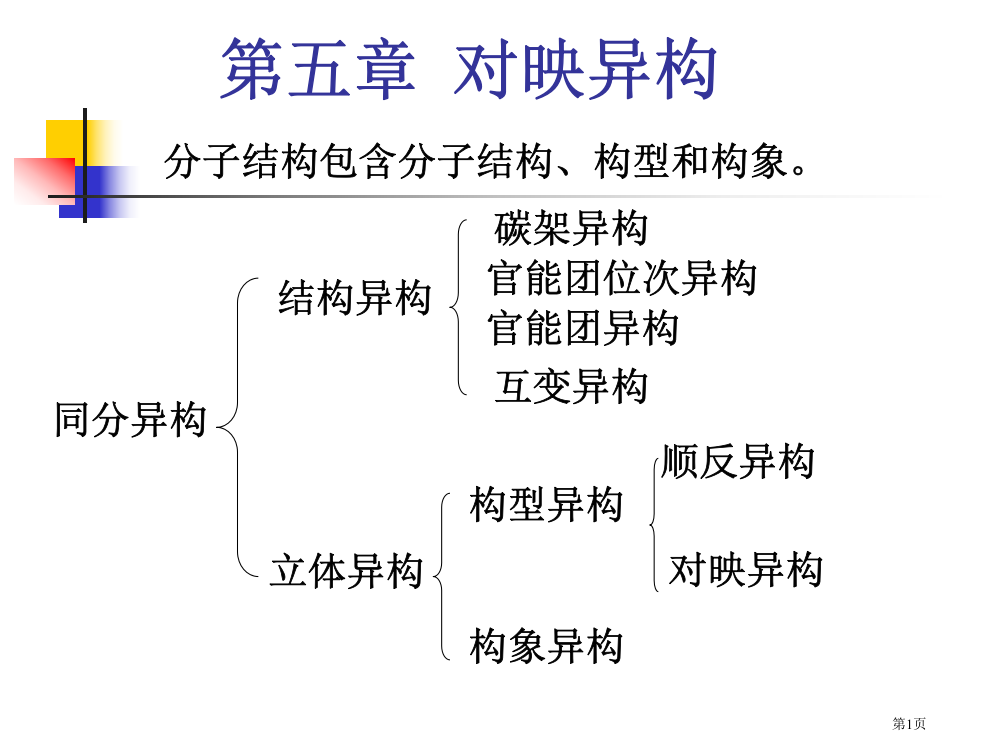 有机化学对映异构省公共课一等奖全国赛课获奖课件