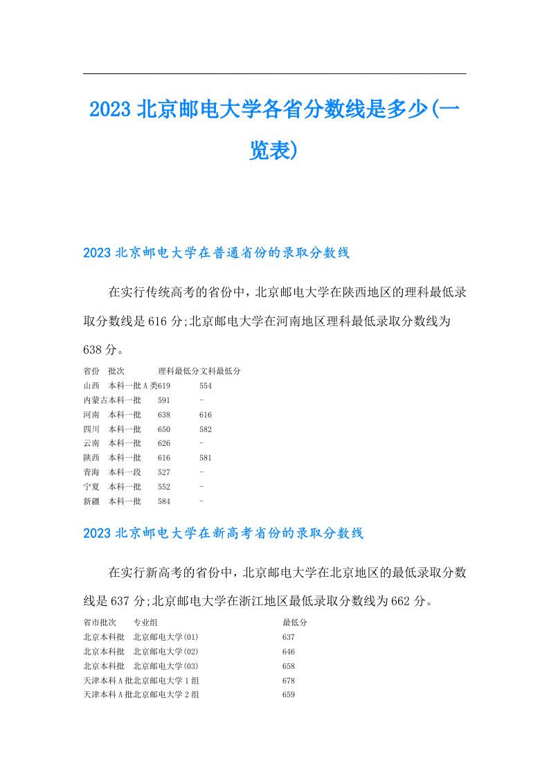 北京邮电大学各省分数线是多少(一览表)