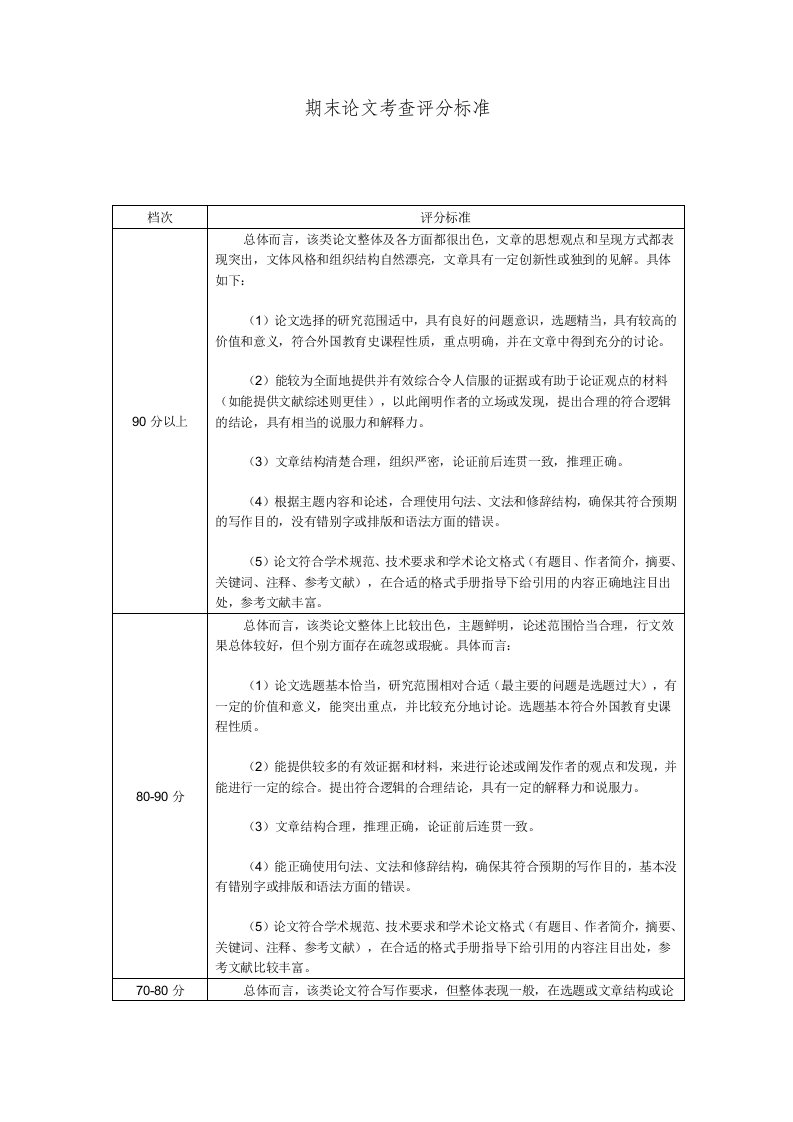 课程期末论文考查评分标准.doc