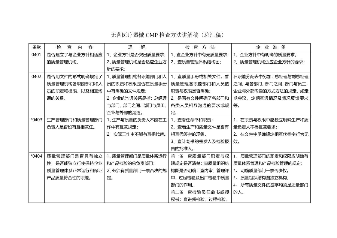 无菌医疗器械GMP检查方法讲解稿(总汇)