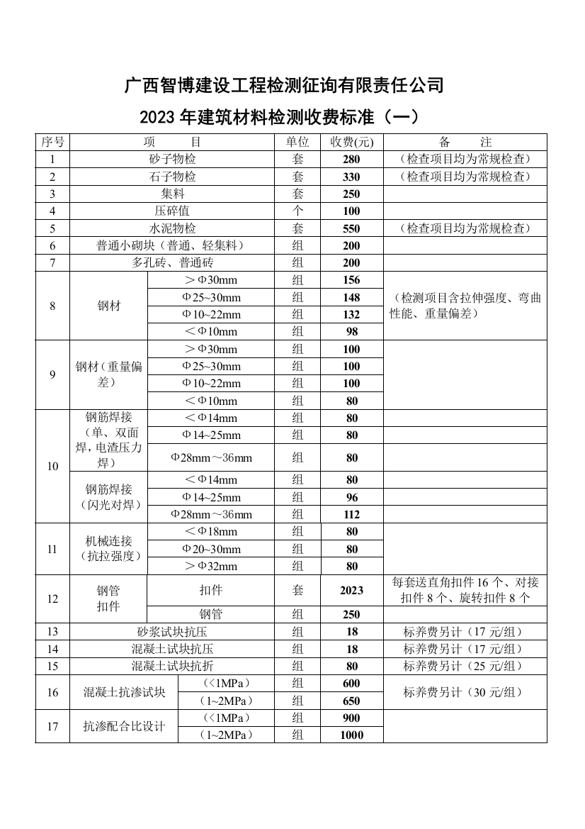 智博各种材料检测收费标准