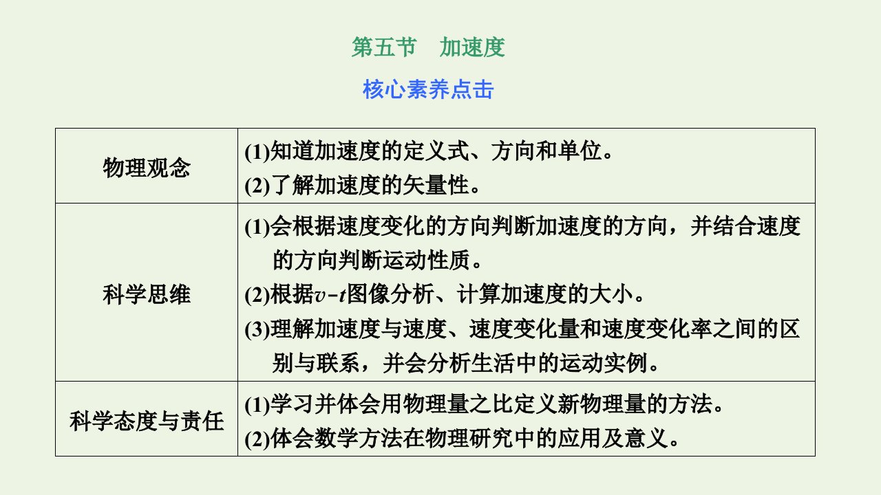 新教材高中物理第一章运动的描述第五节加速度课件粤教版必修1