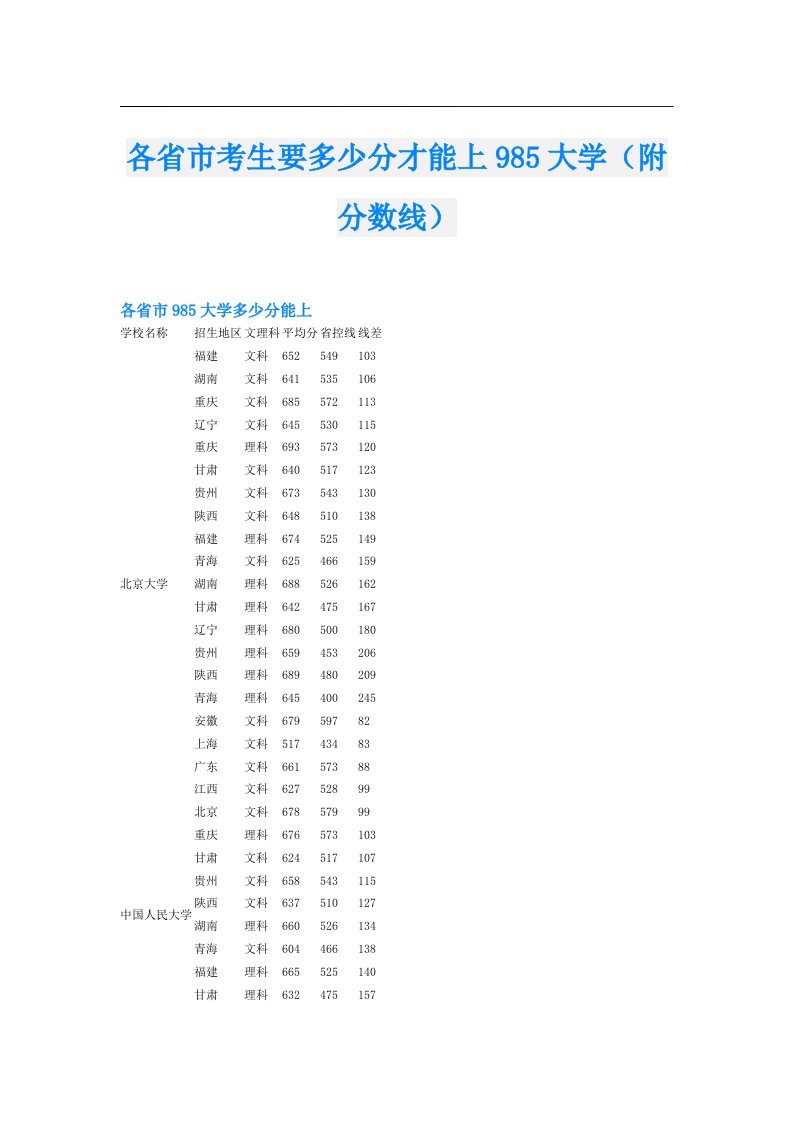 各省市考生要多少分才能上985大学（附分数线）