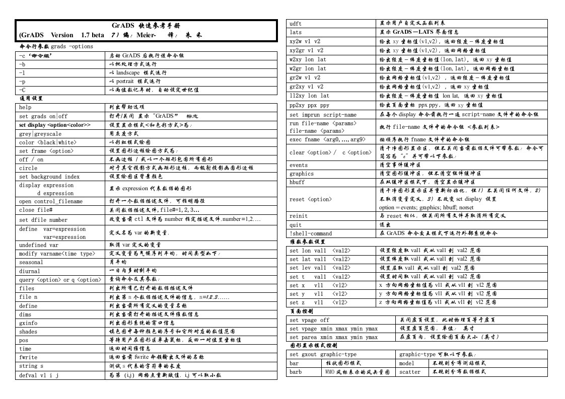 GRADS命令快速参考手册