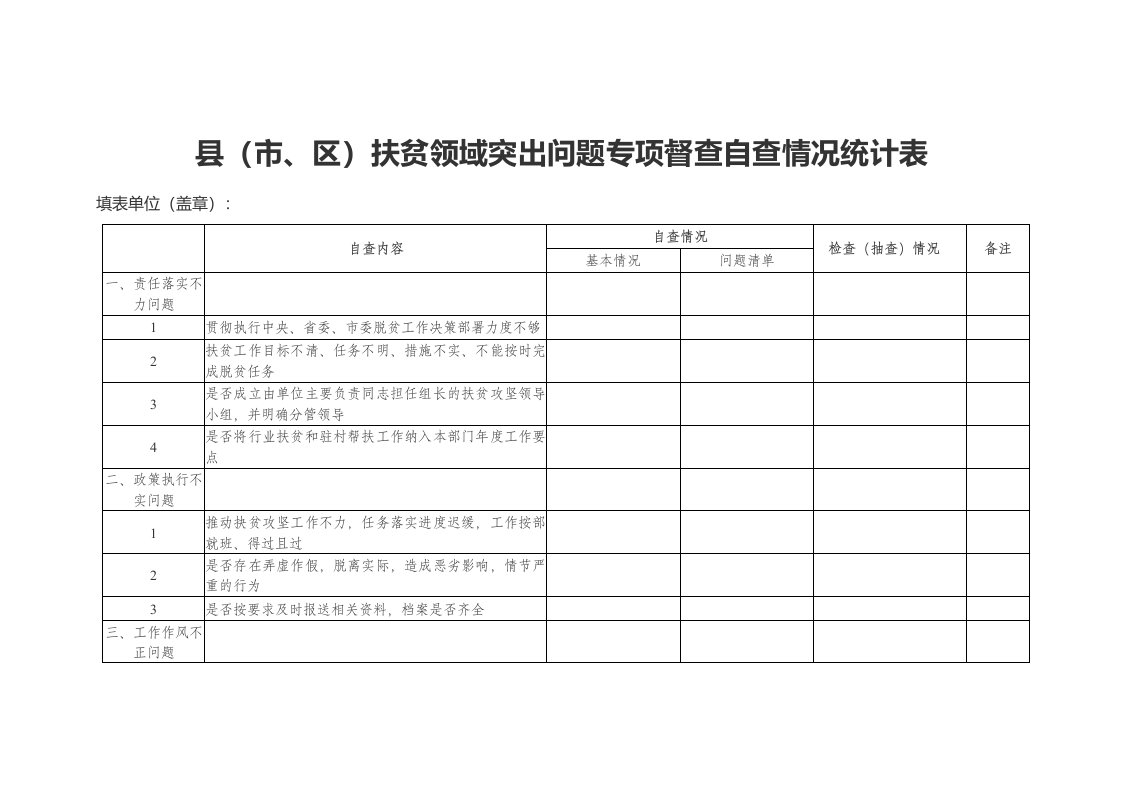 县（市、区）扶贫领域突出问题专项督查自查情况统计表