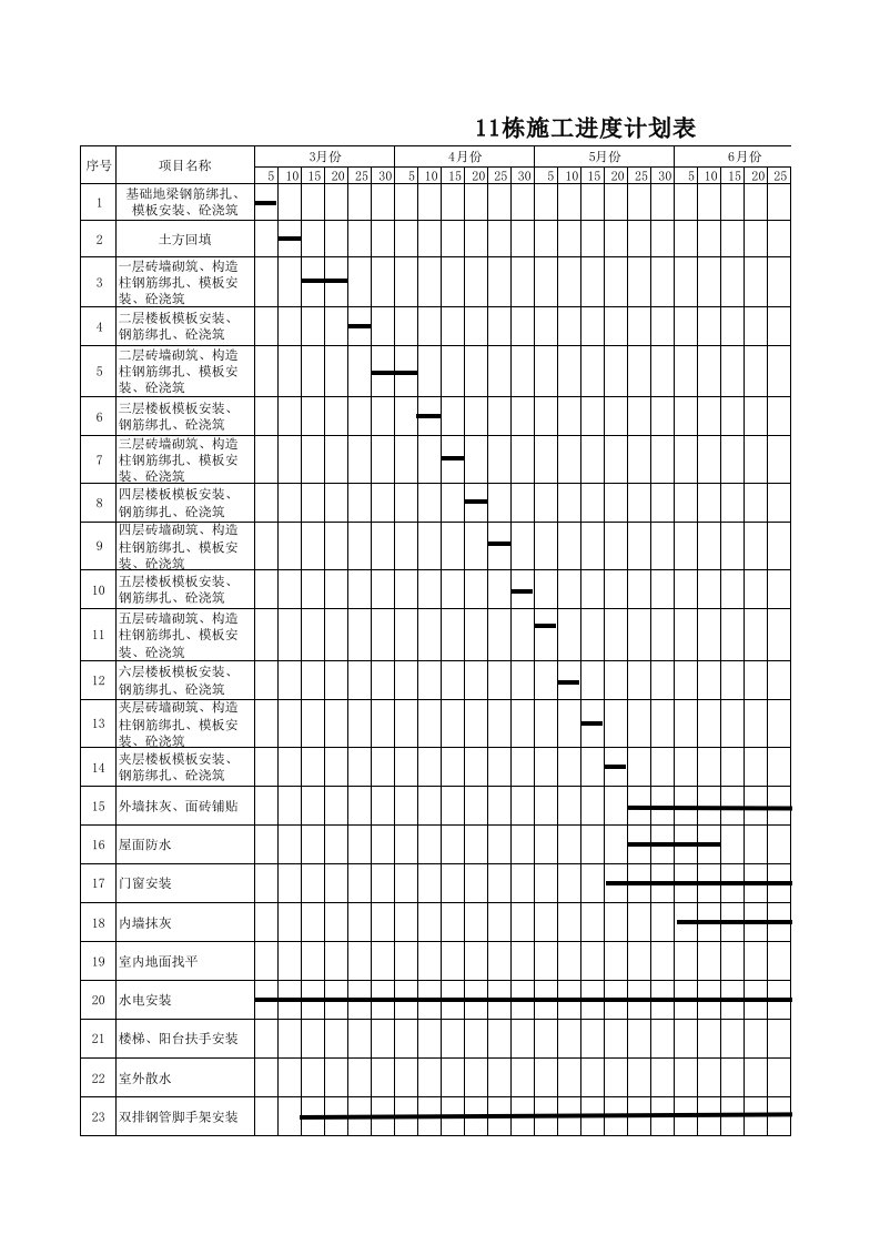 施工组织-附录2工程施工进度计划表