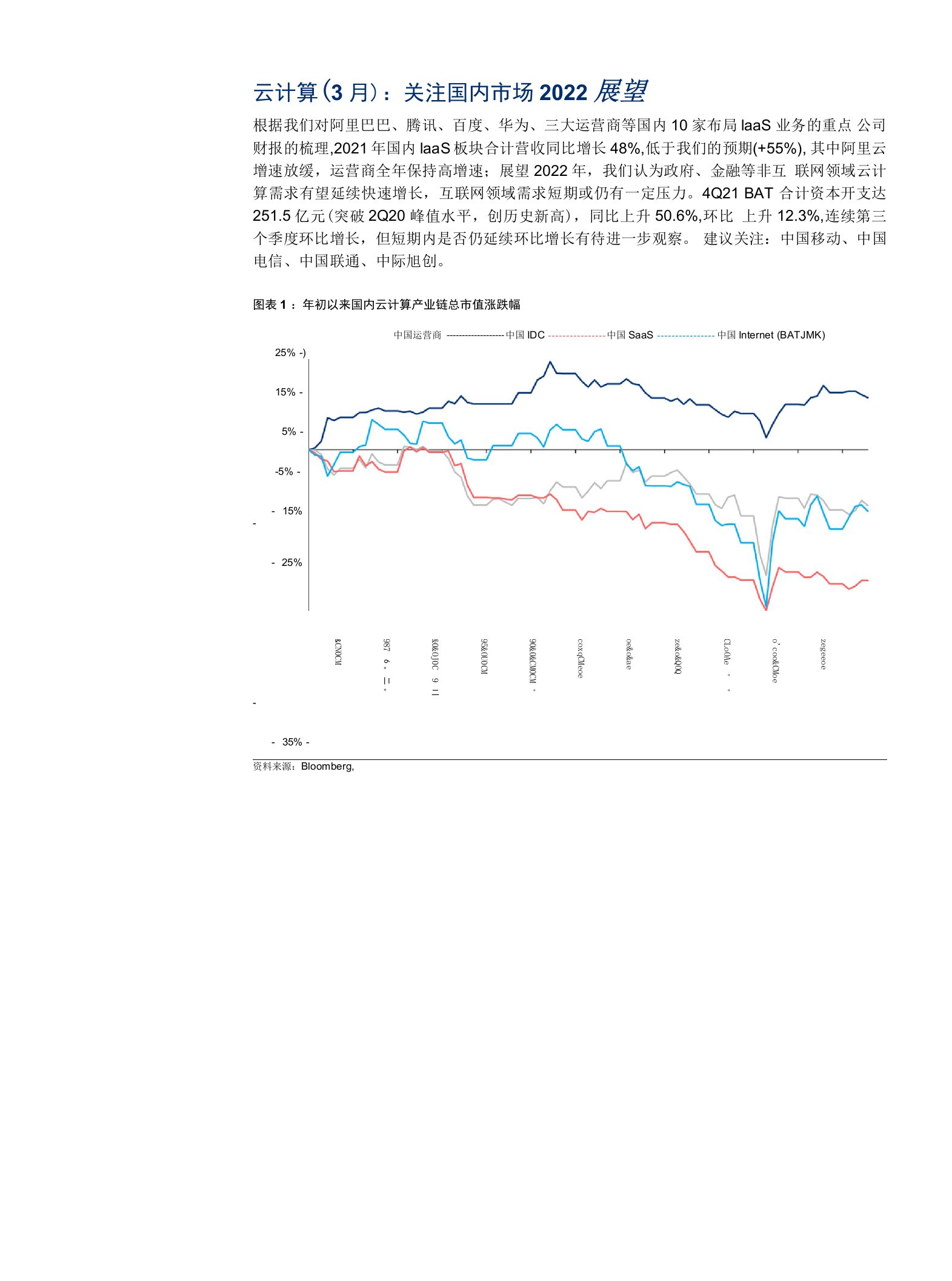 科技行业月报：3月云计算，关注国内市场2022展望