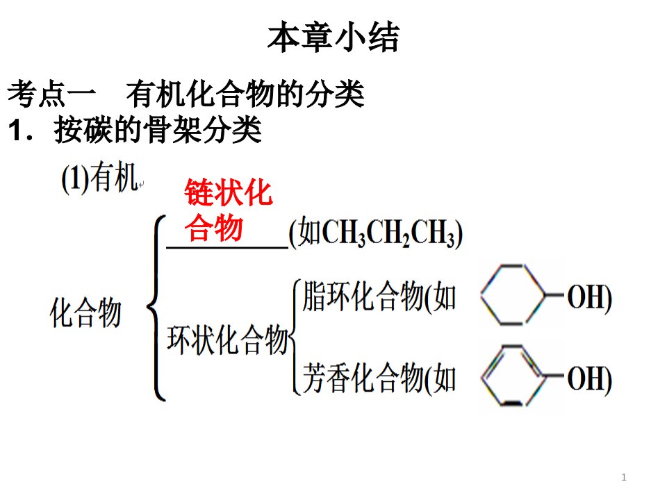 人教版高二化学选修5第一章认识有机化合物复习课件