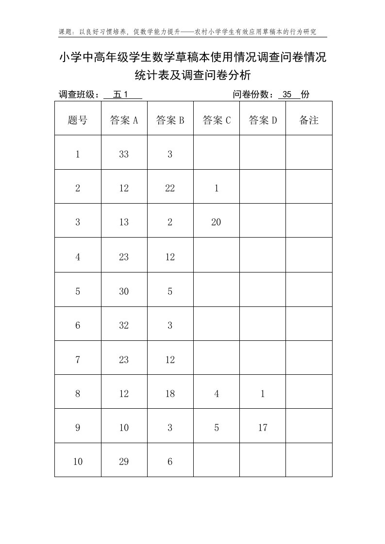 学生数学草稿本使用情况调查问卷情况统计表(51)