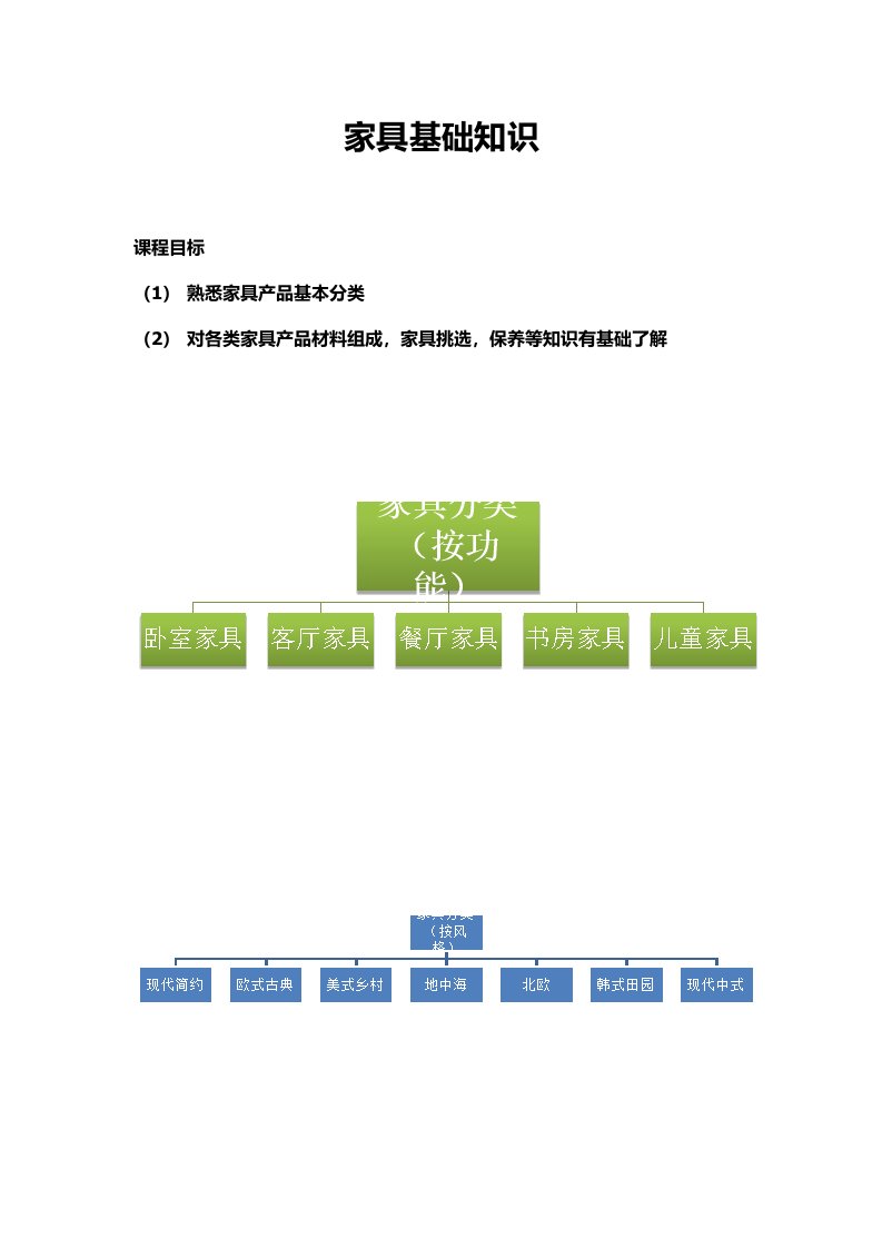 家具基础知识