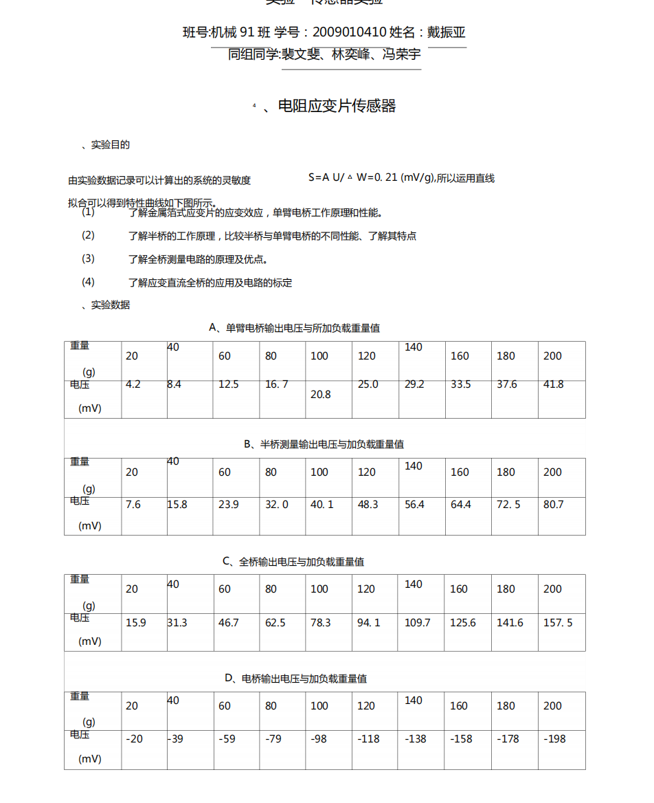 检测试验一试验报告