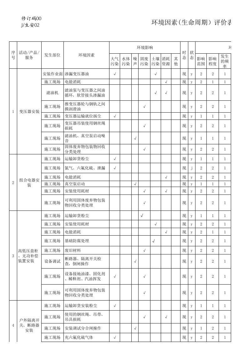 环境因素生命周期评价表