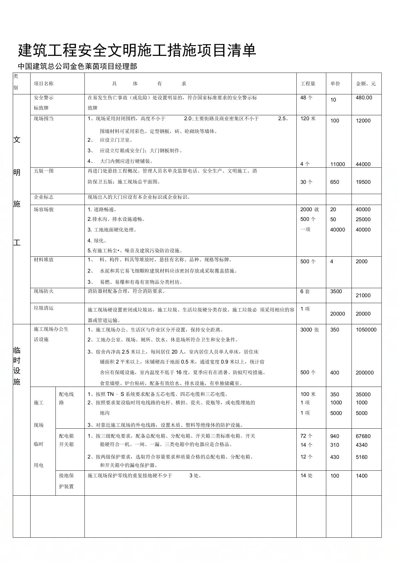 建筑工程安全文明施工措施项目清单