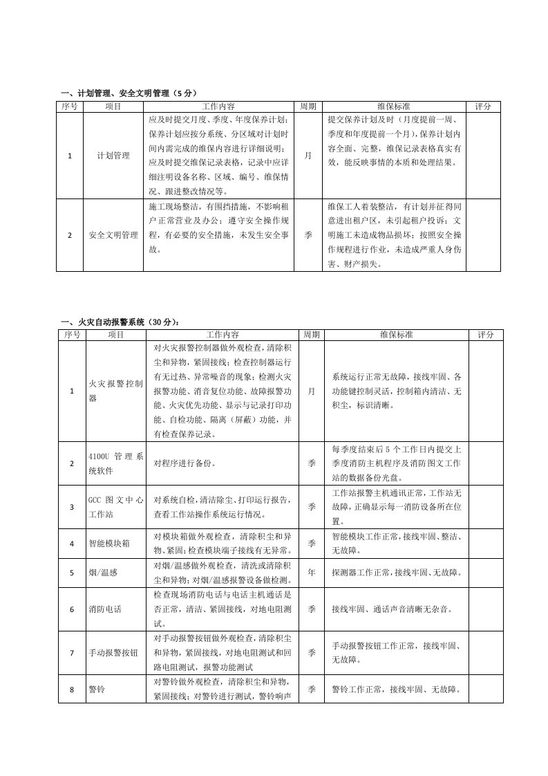 消防系统外包维保考核评分标准