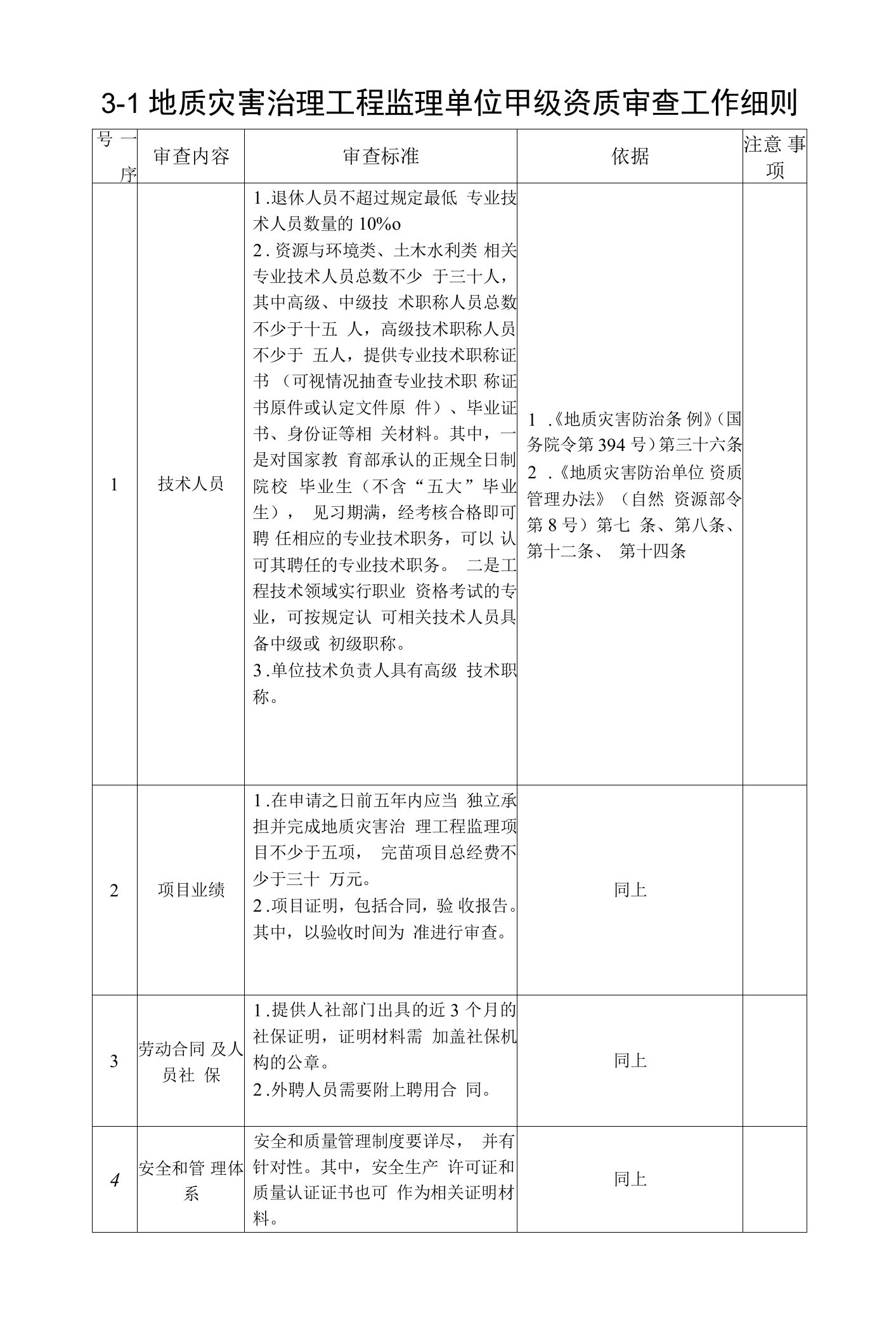 甘肃省2023年地质灾害治理工程监理单位甲级资质审批