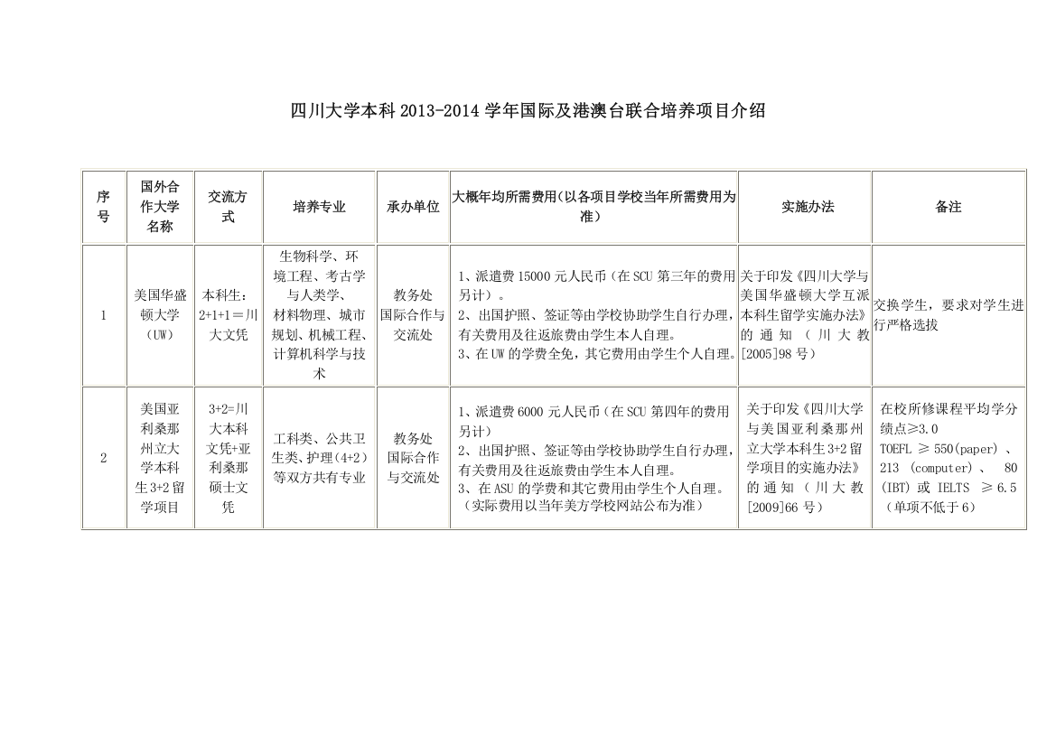 四川大学本科XXXX-XXXX学年国际及港澳台联合培养项目介