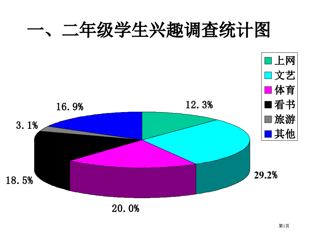 二年级学生爱好调查统计图市公开课金奖市赛课一等奖课件